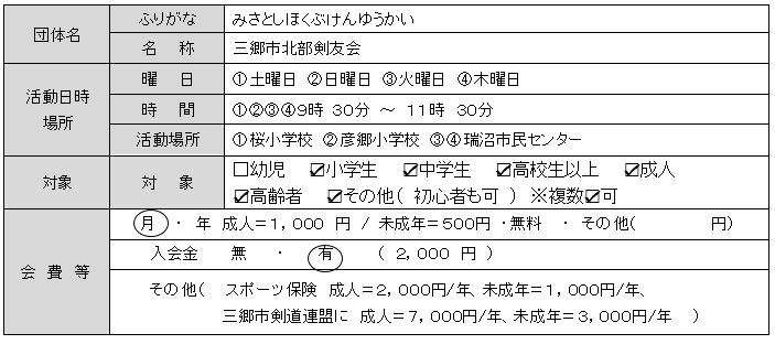 三郷市北部剣友会 基本情報一覧