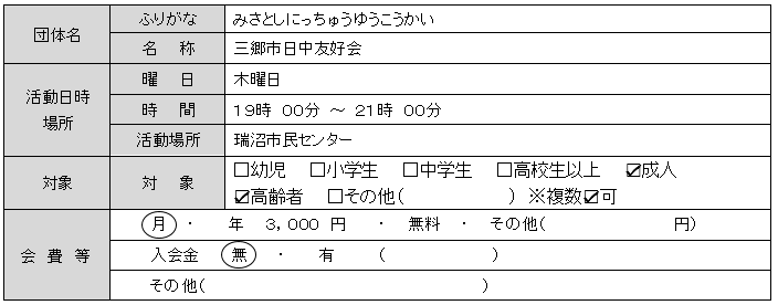 三郷市日中友好会 基本情報一覧