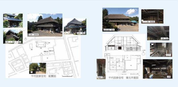千代田家住宅の配置図と復元平面図、外観や内観の写真