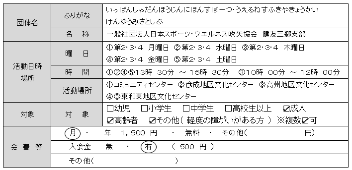一般社団法人日本スポーツ・ウエルネス吹矢協会健友三郷支部基本情報一覧