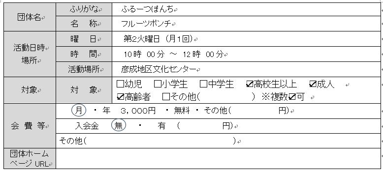 フルーツポンチ団体情報
