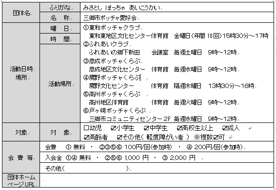 三郷市ボッチャ愛好会基本情報