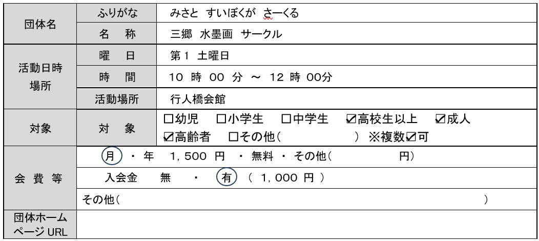 三郷水墨画サークル団体情報