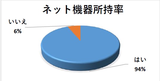 グラフ1