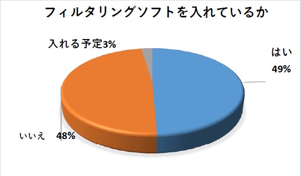 グラフ10