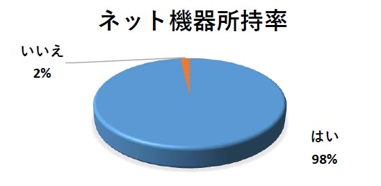 グラフ2