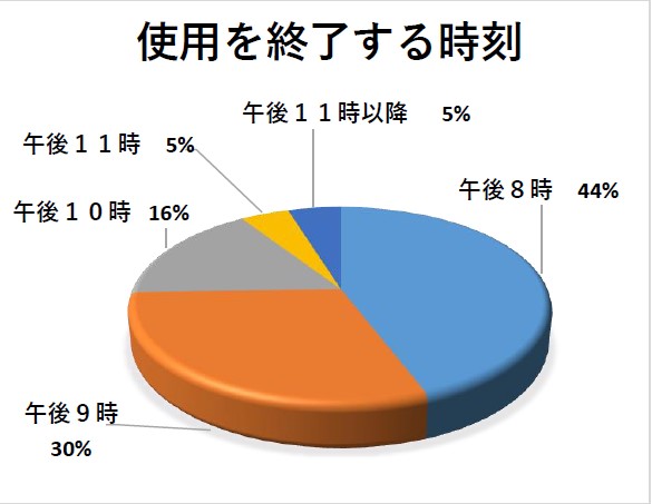 グラフ5