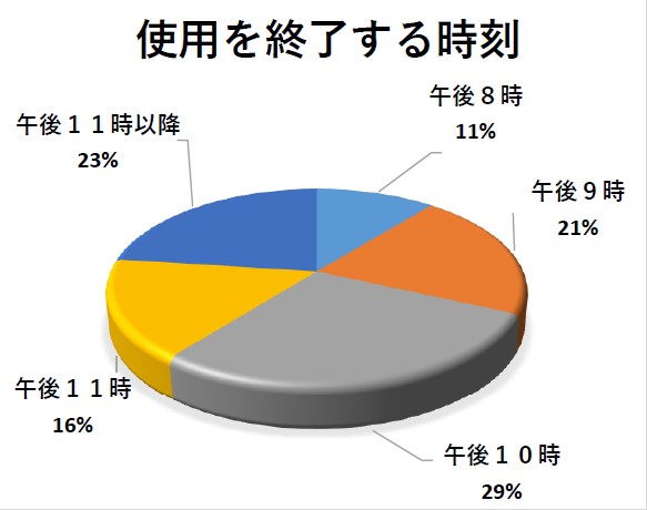 グラフ6