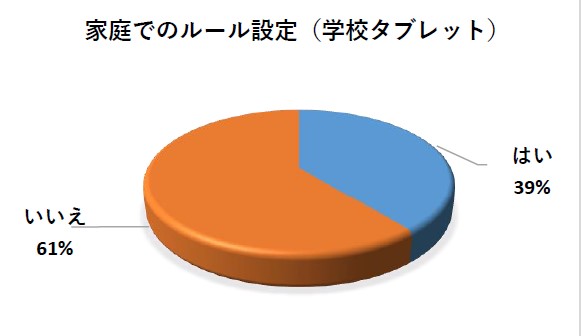 グラフ7