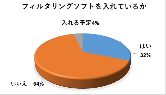 グラフ9
