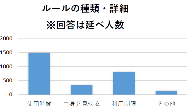 ルールの種類・詳細