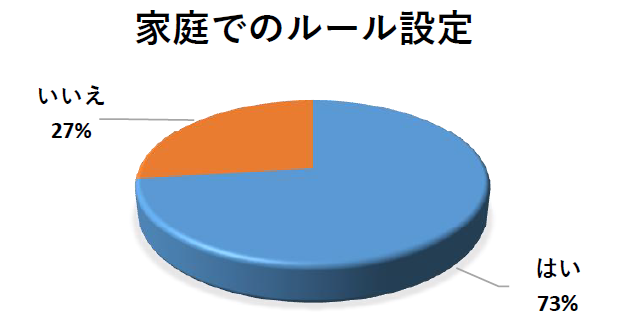 ルール設定率