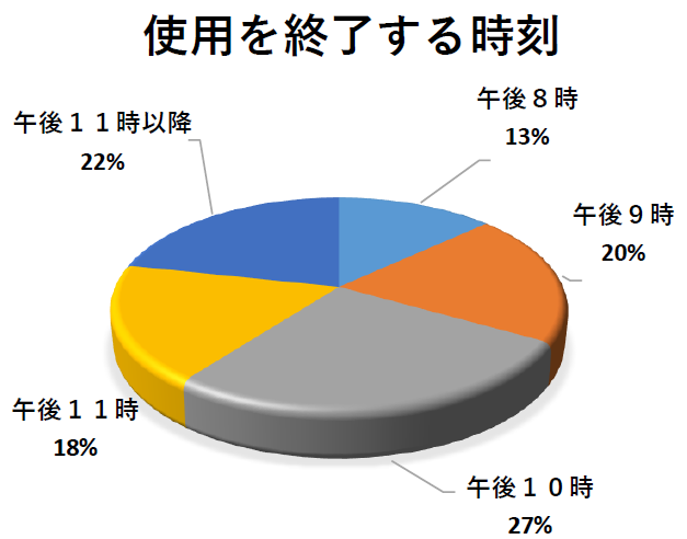 終了時刻2