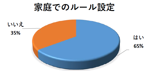 ルール設定率