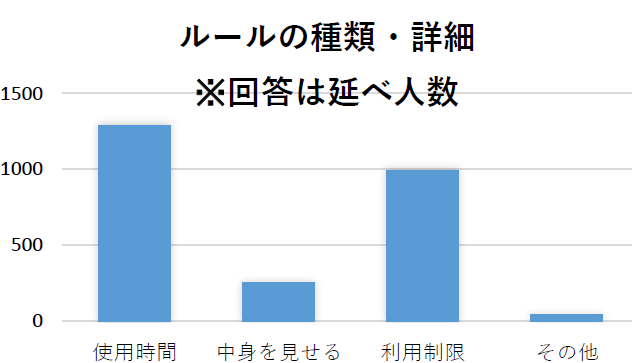 種類・詳細2