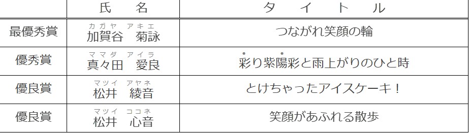 中学生の部入賞者一覧
