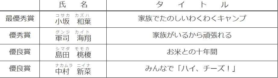 小学生高学年の部入賞者一覧