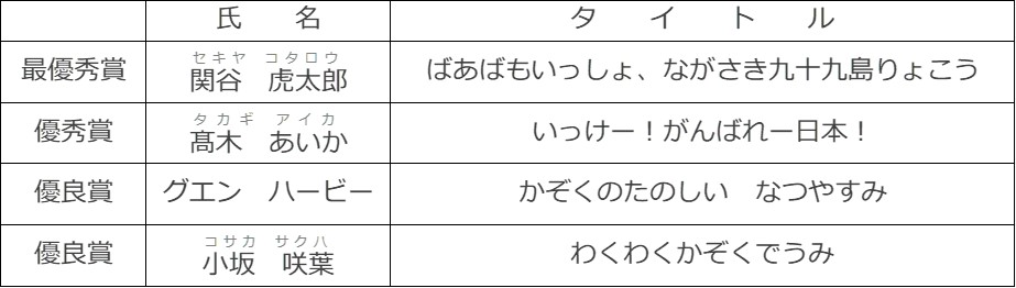 小学生低学年の部入賞者一覧