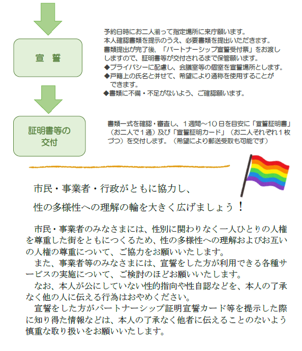 宣誓の流れについて