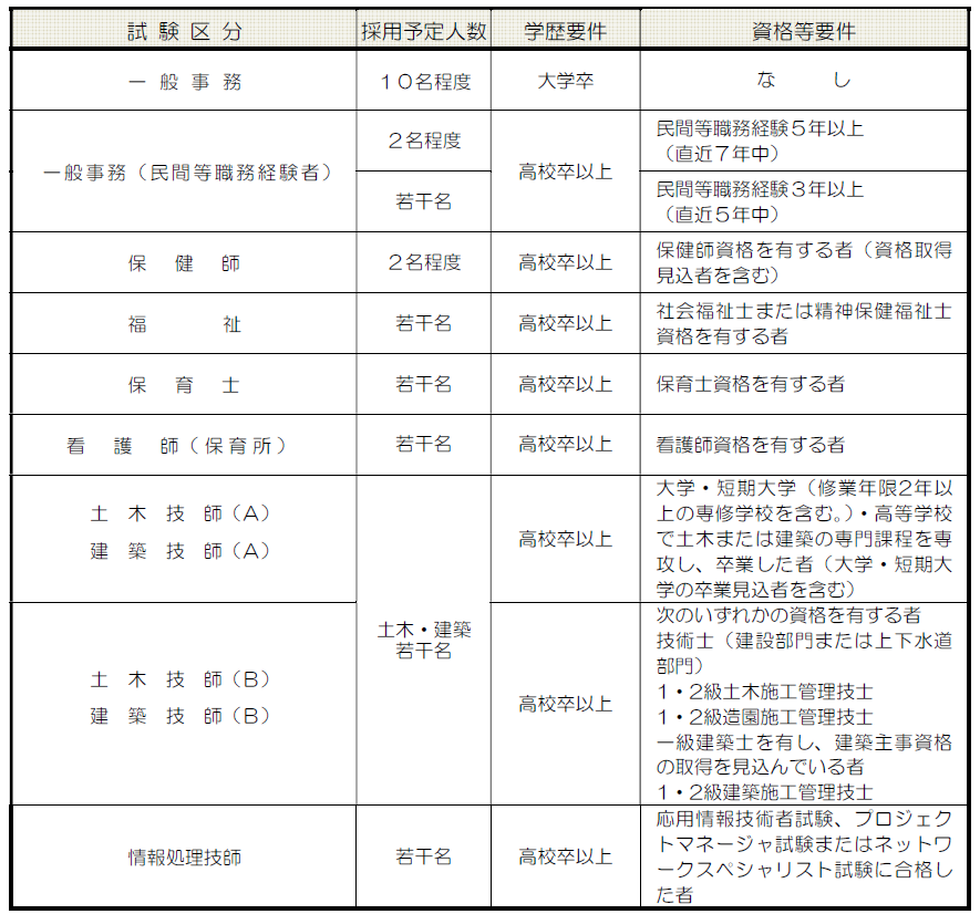 saiyouyoteininzuuetc