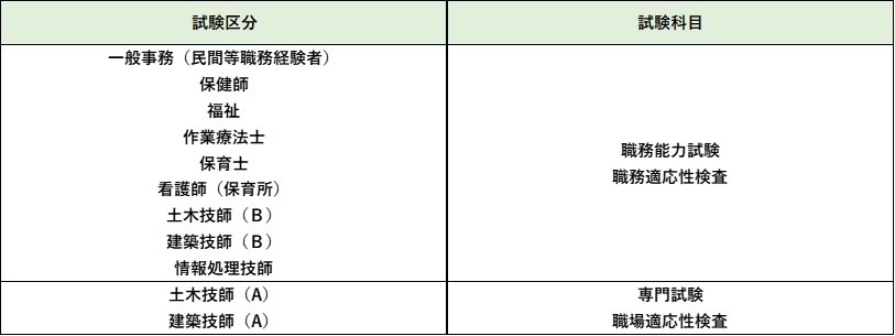 shikennaiyou