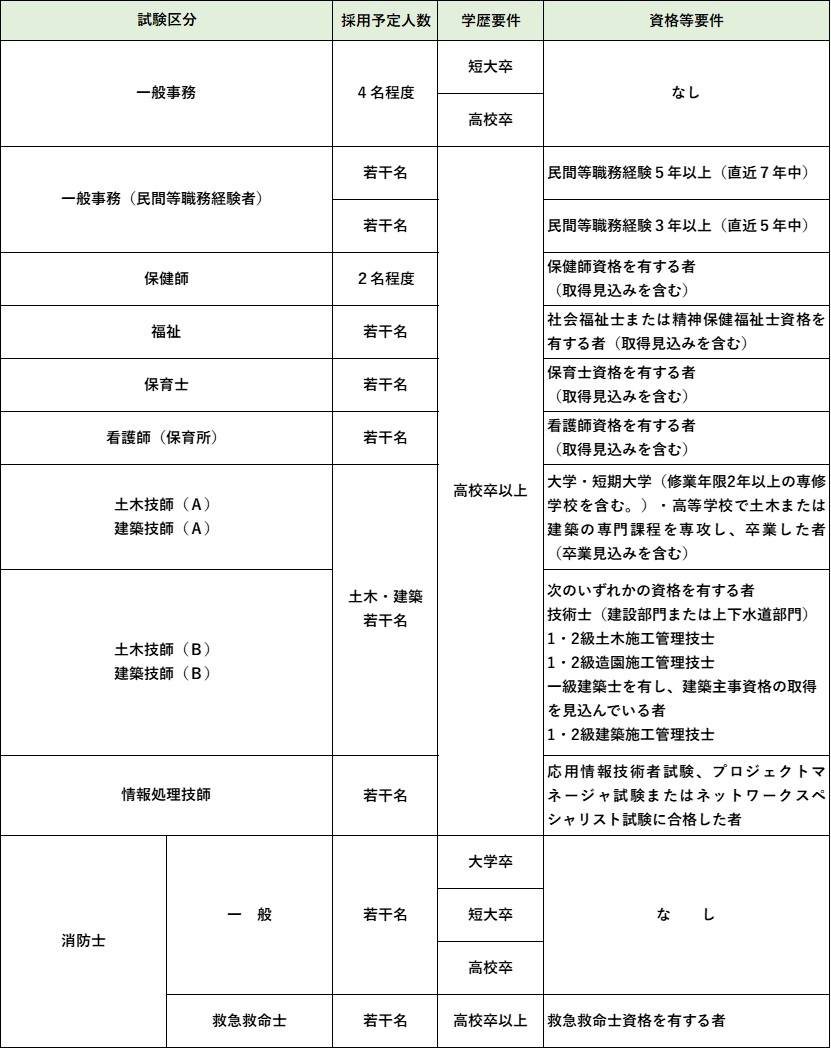 R8_9saiyouyoteininzuuetc