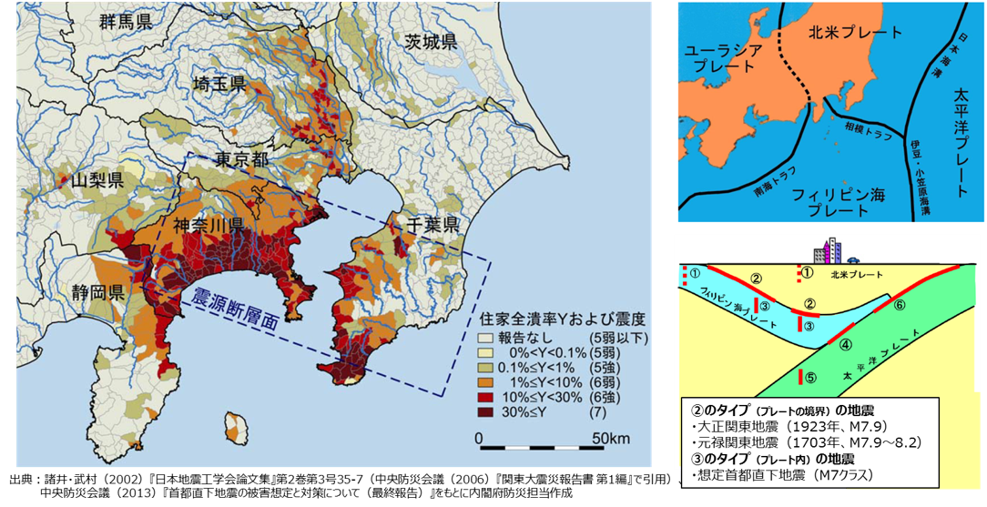 関東大震災の住宅全潰率および震度