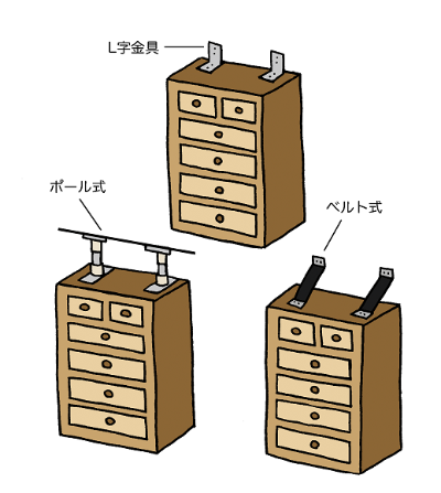家具の固定器具の一例